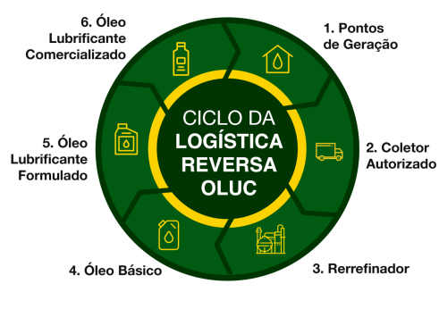 Img ciclo